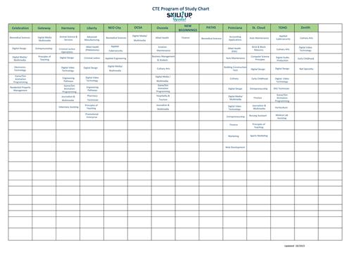 CTE Programs of Study
